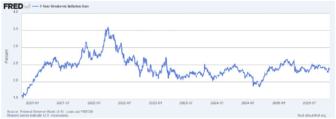 | Great Valley Advisor Group