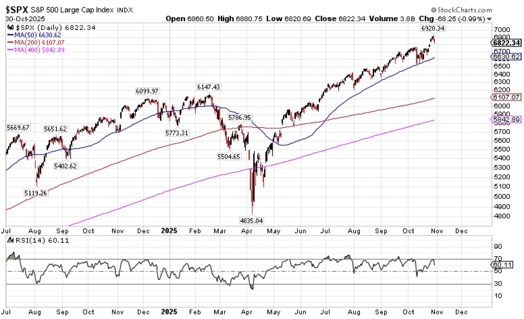 | Great Valley Advisor Group