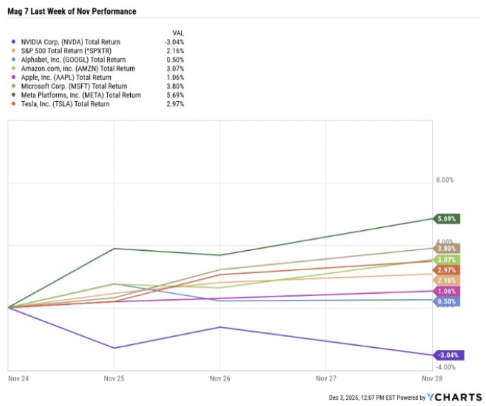 Screenshot 2025-12-04 at 101432 PM | Great Valley Advisor Group