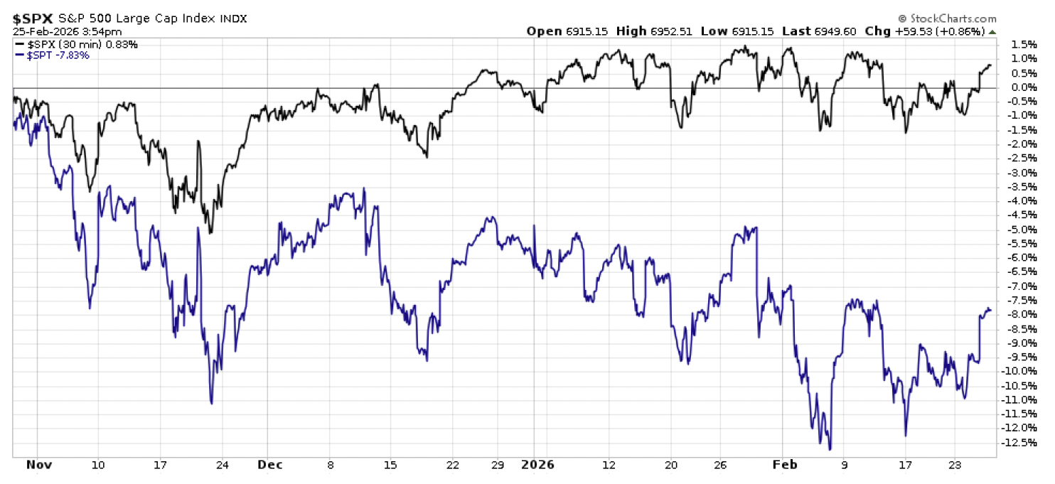 Screenshot 2026-03-12 at 23101 PM | Great Valley Advisor Group - Willow River Wealth Management