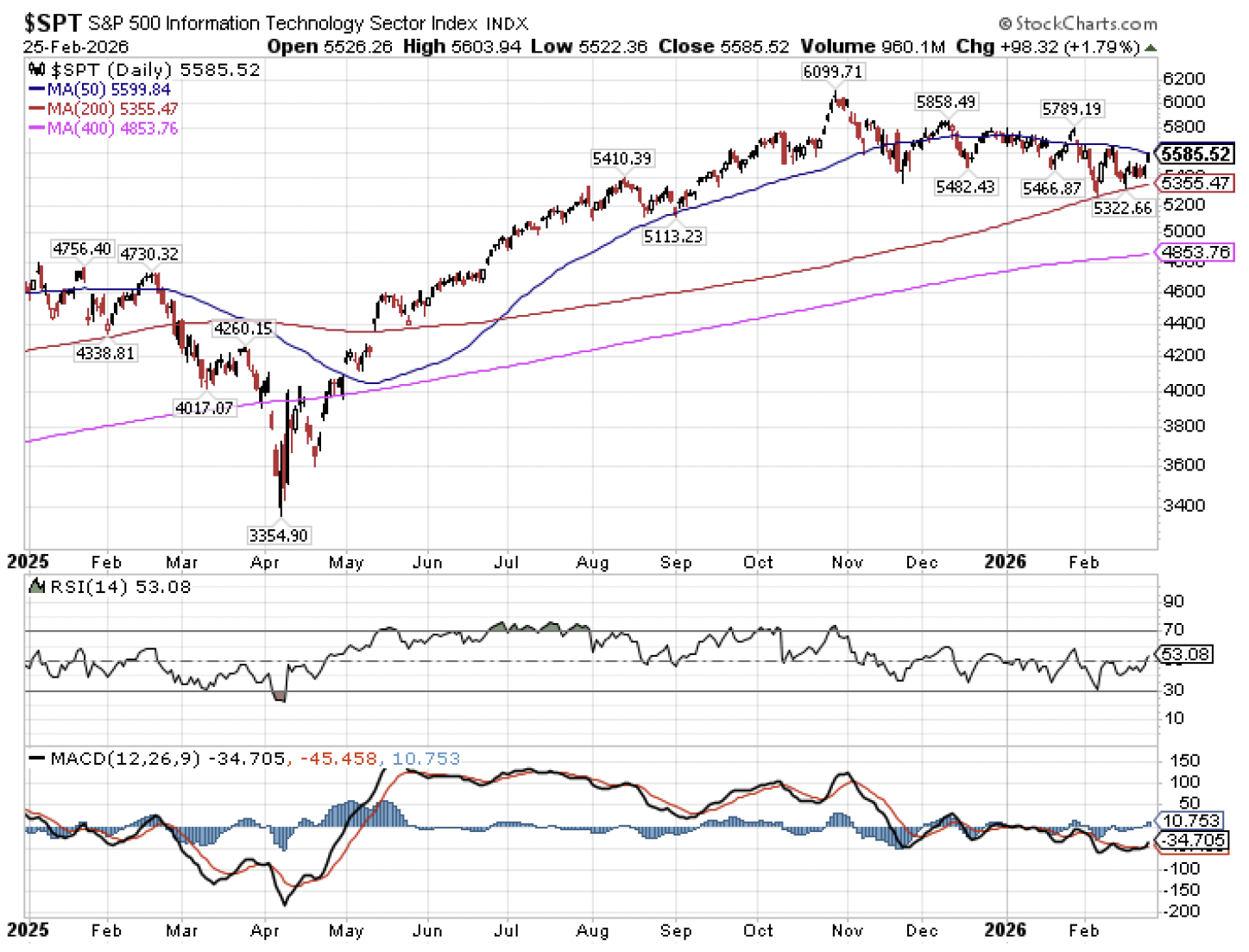 Screenshot 2026-03-12 at 23112 PM | Great Valley Advisor Group - Willow River Wealth Management