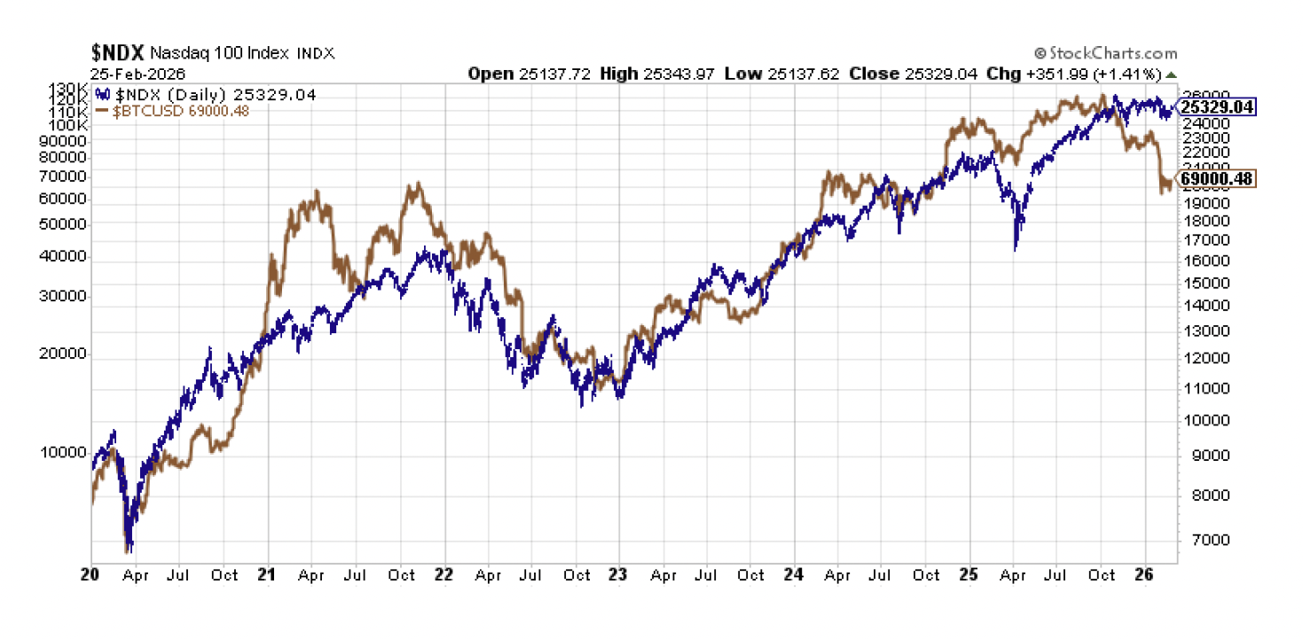 Screenshot 2026-03-12 at 23117 PM | Great Valley Advisor Group - Willow River Wealth Management
