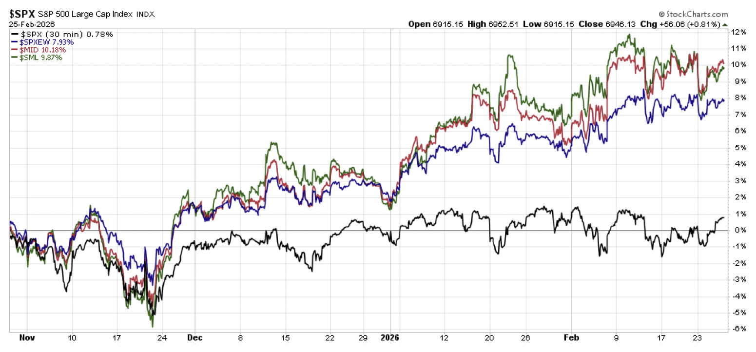Screenshot 2026-03-12 at 23138 PM | Great Valley Advisor Group - Willow River Wealth Management