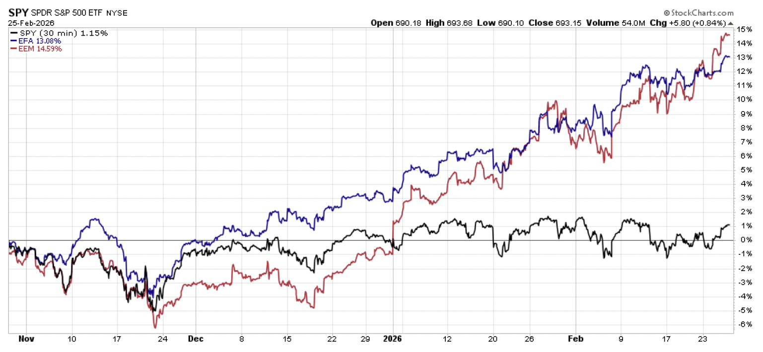Screenshot 2026-03-12 at 23154 PM | Great Valley Advisor Group - Willow River Wealth Management