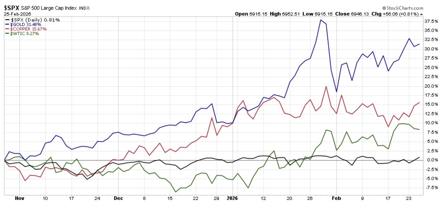 Screenshot 2026-03-12 at 23203 PM | Great Valley Advisor Group - Willow River Wealth Management